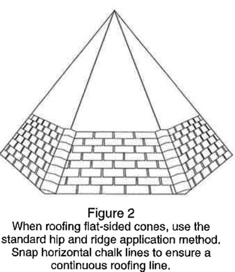 how to make a cone tower roof